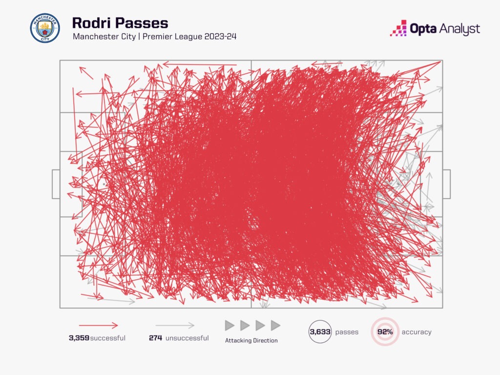 Rodri pass map Premier League 2023-24