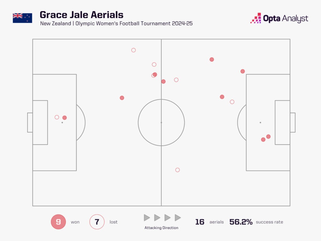 Grace Jale Aerial Duels Olympic Games 2024