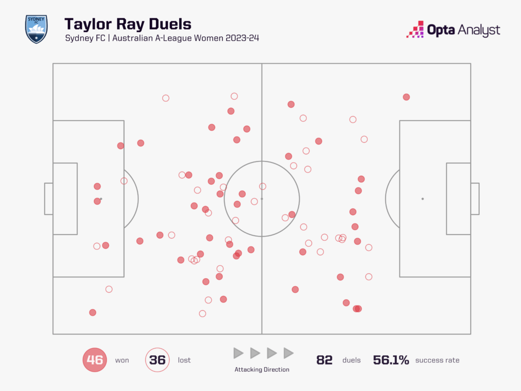 Taylor Ray Duels A League Women 23-24