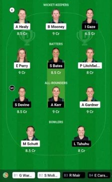 AU-W vs NZ-W Dream11 Prediction Picks 2024 ICC