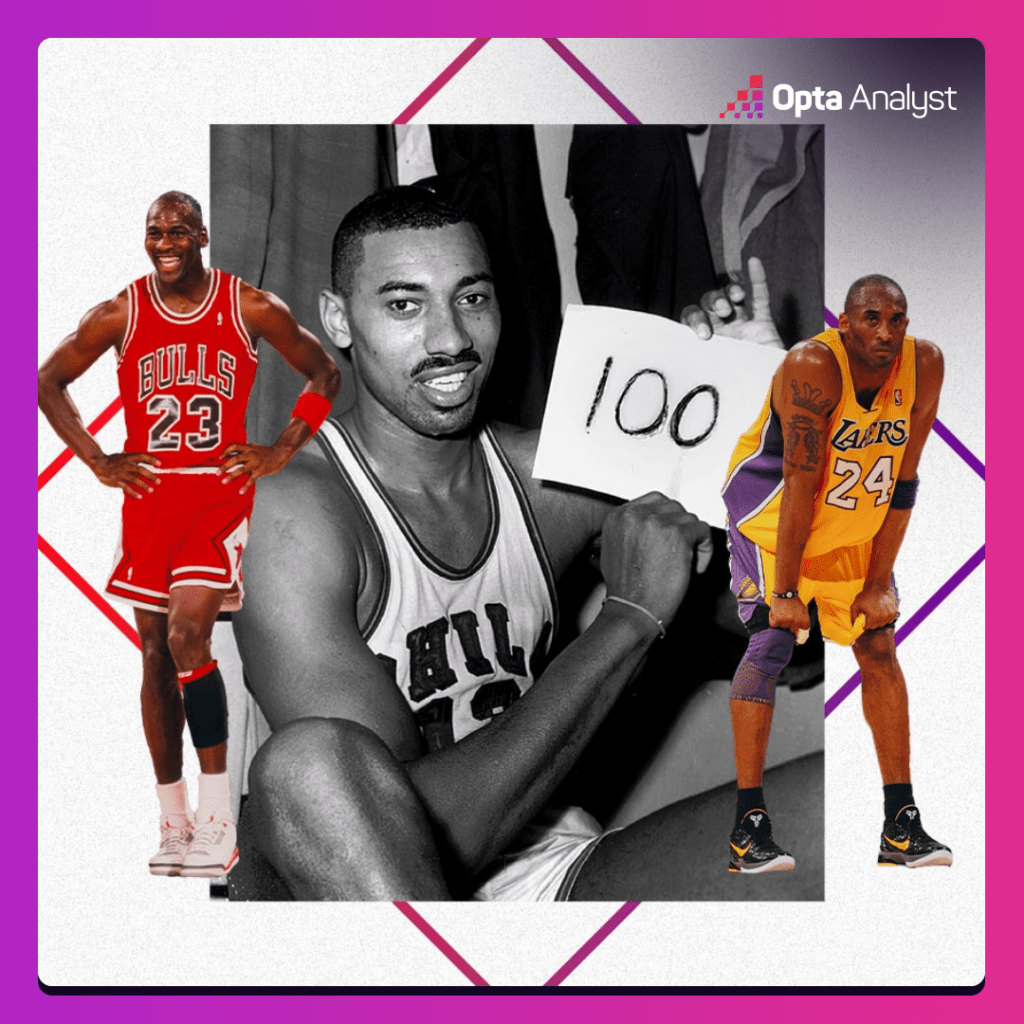 nba-records-wilt-jordan-koe