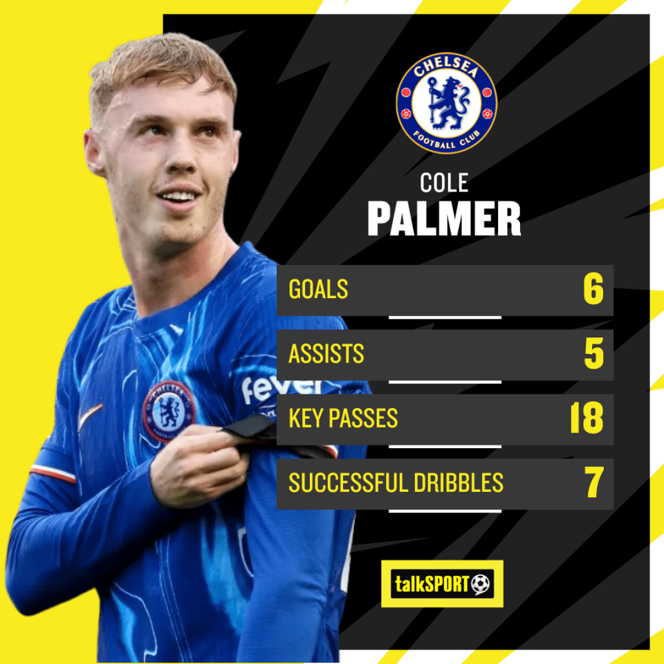 Palmer has dazzled in his seven top-flight outings this season - and would be wasted at left-back