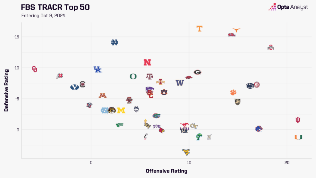 FBC TRACR rankings