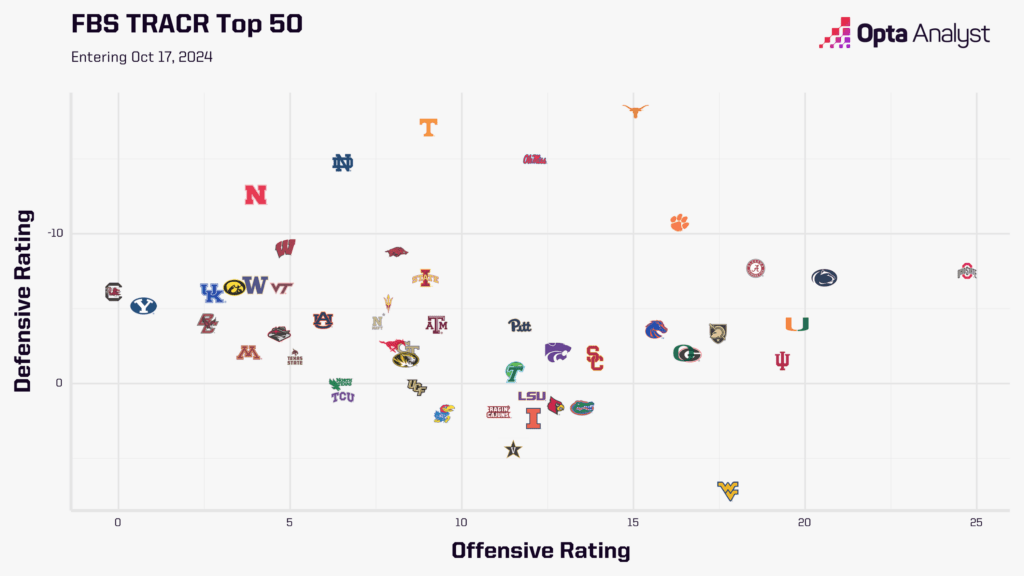 FBS TRACR rankings