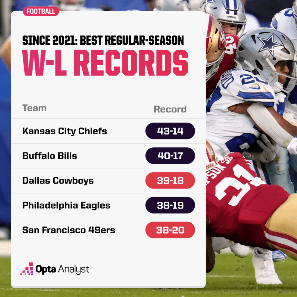 best records since 2021