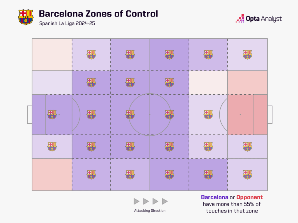 Barcelona Control La Liga Flick