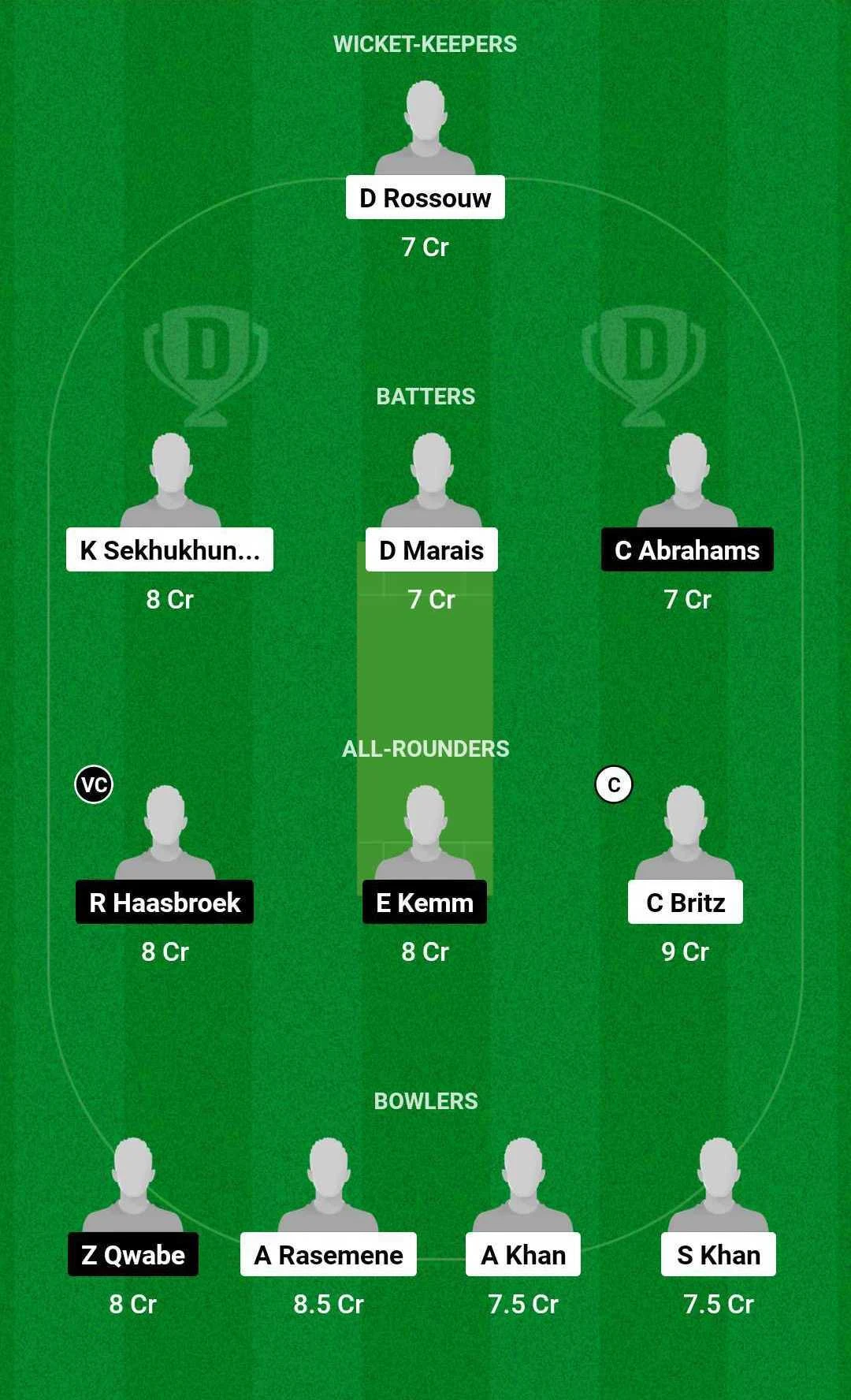 ES vs NCH Dream11 Team for today's match