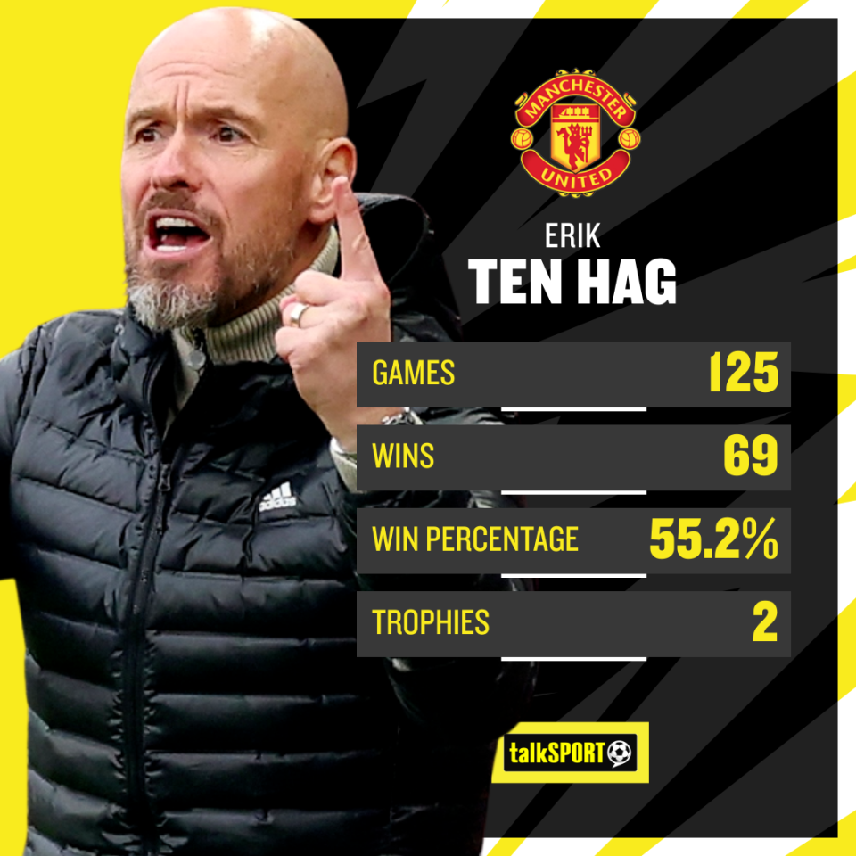 Ten Hag has struggled with consistency since taking over United in 2022