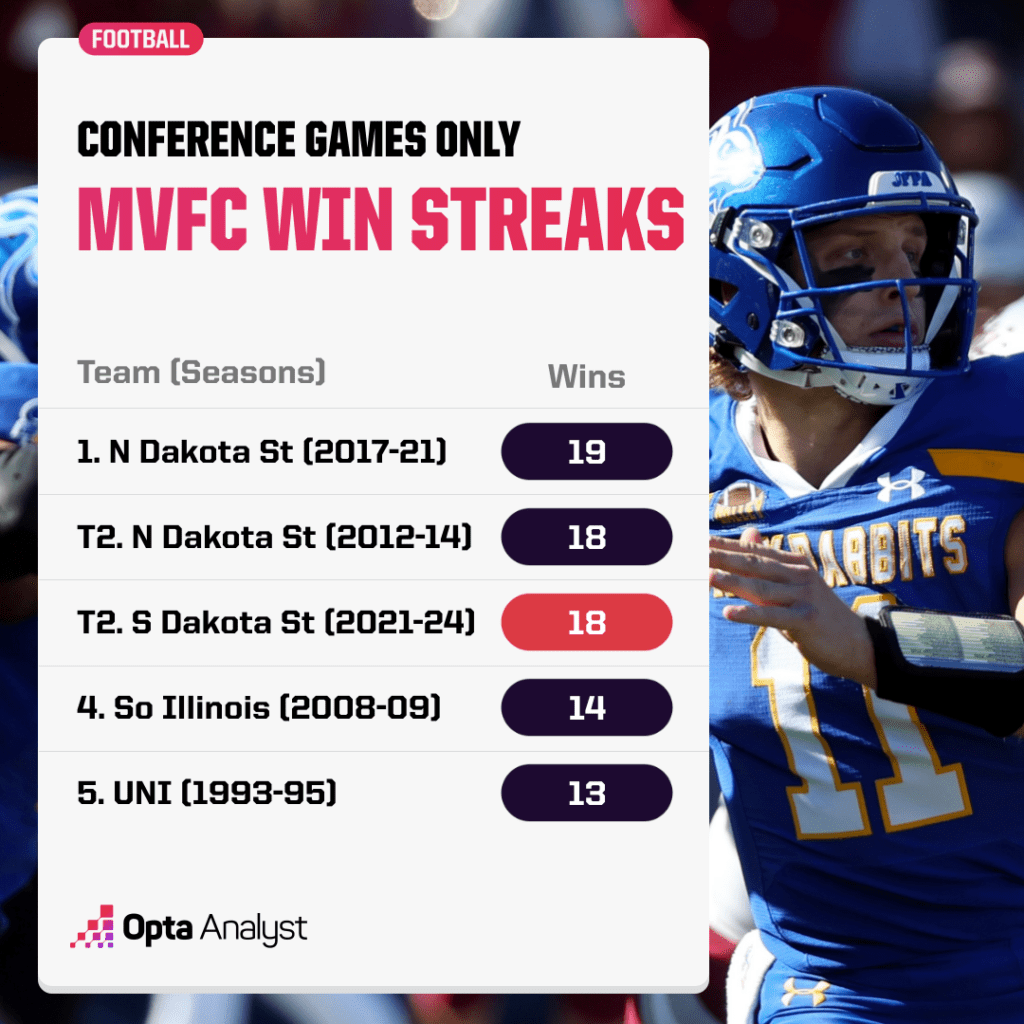 mvfc-win-streaks