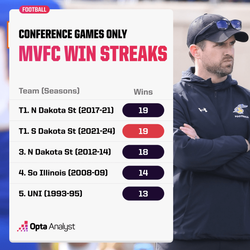 mvfc-win-streak