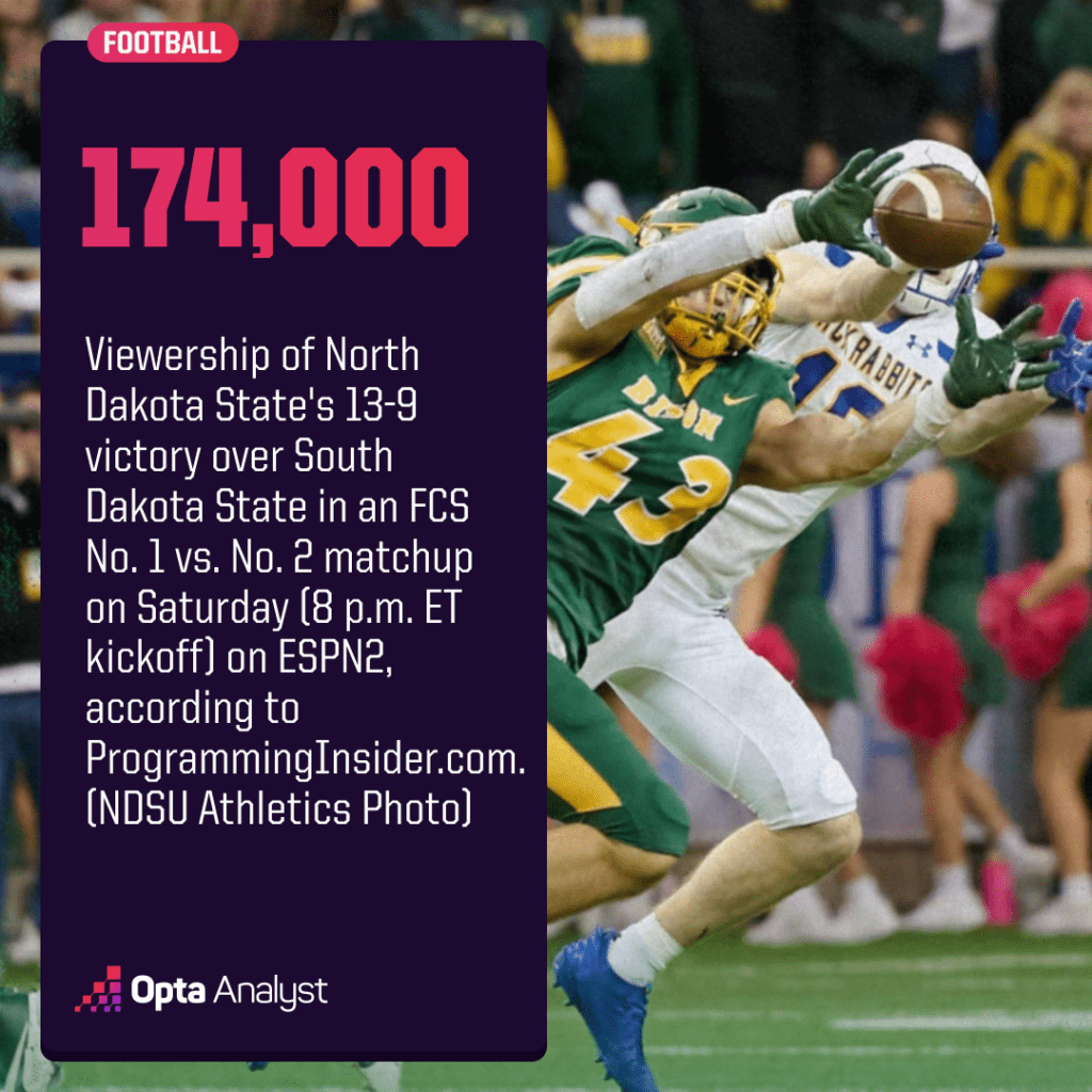 fcs-ndsu-sdsu-tv-viewership