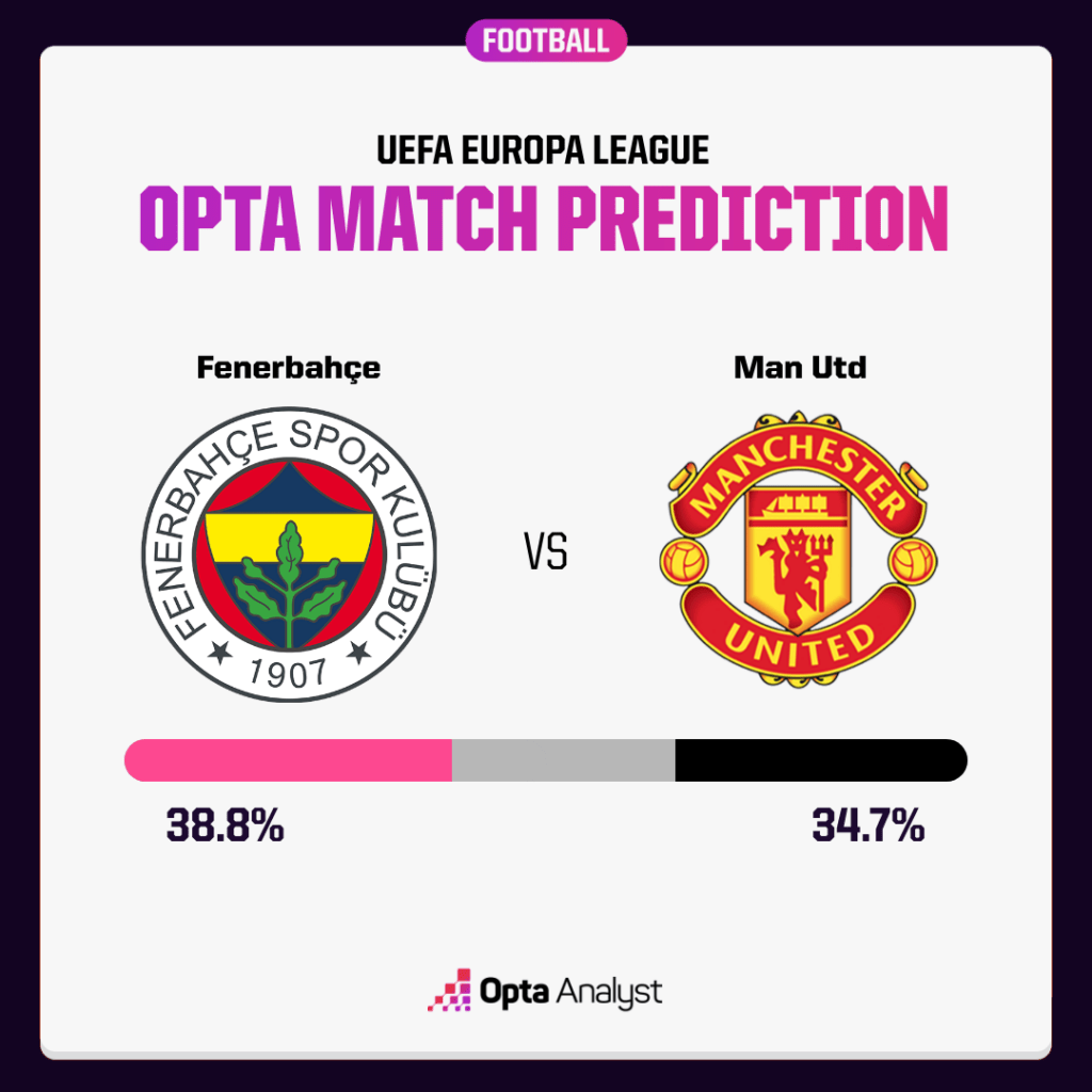 FENERBAHCE VS MAN UTD PREDICTION AND PREVIEW