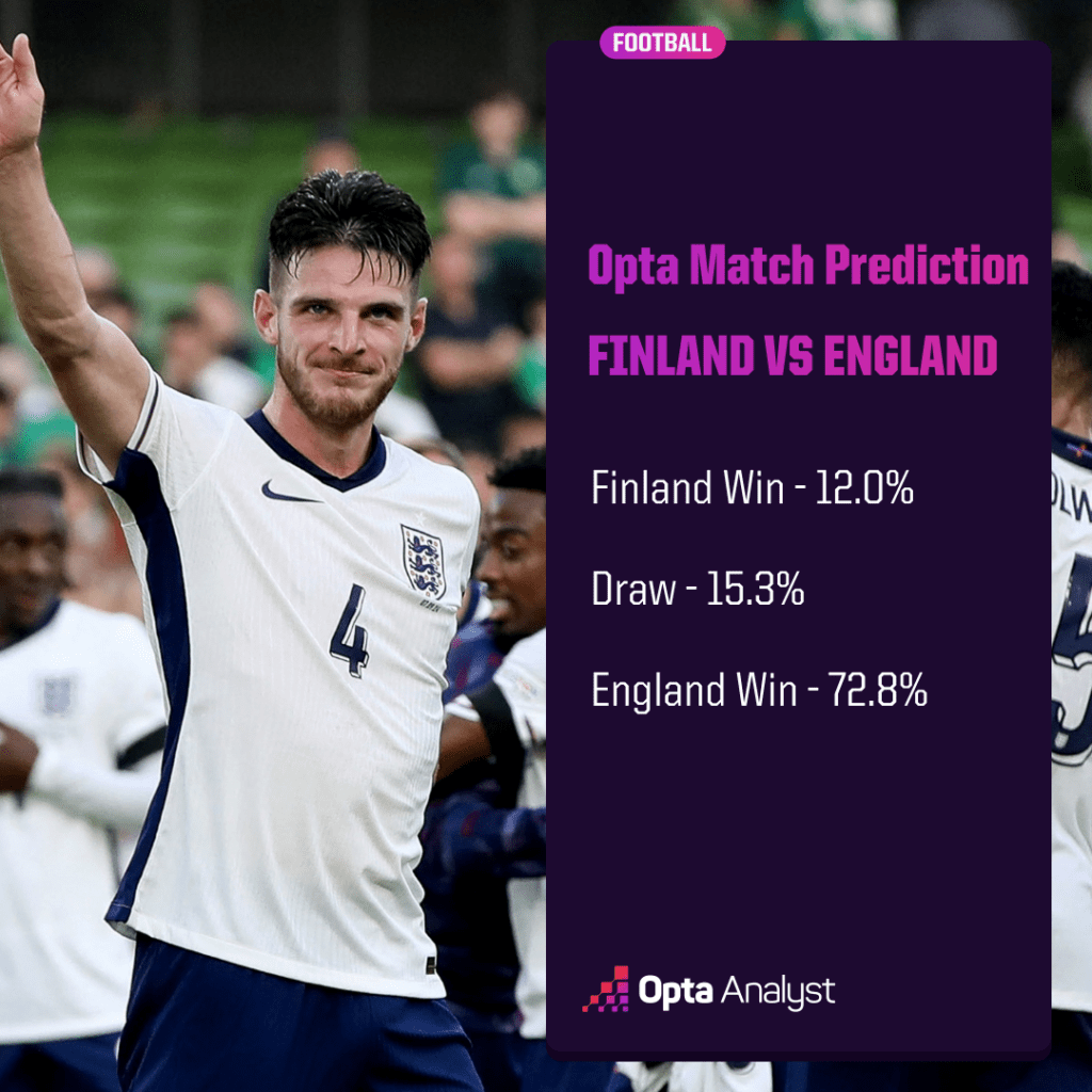 Finland vs England Opta Match prediction