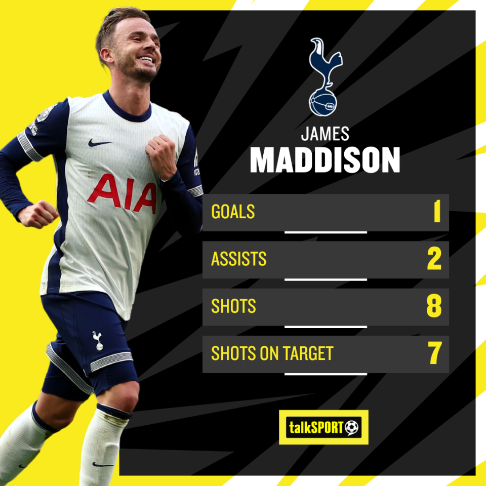 Maddison is back in form for Tottenham after a poor end to the last season - but he's still missed out on an England spot