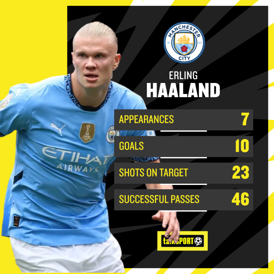 Haaland looks to be on course to win three consecutive Premier League Golden Boot awards