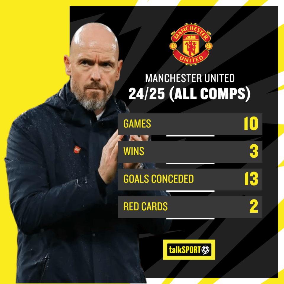 Ten Hag is in his third season at United since joining from Ajax