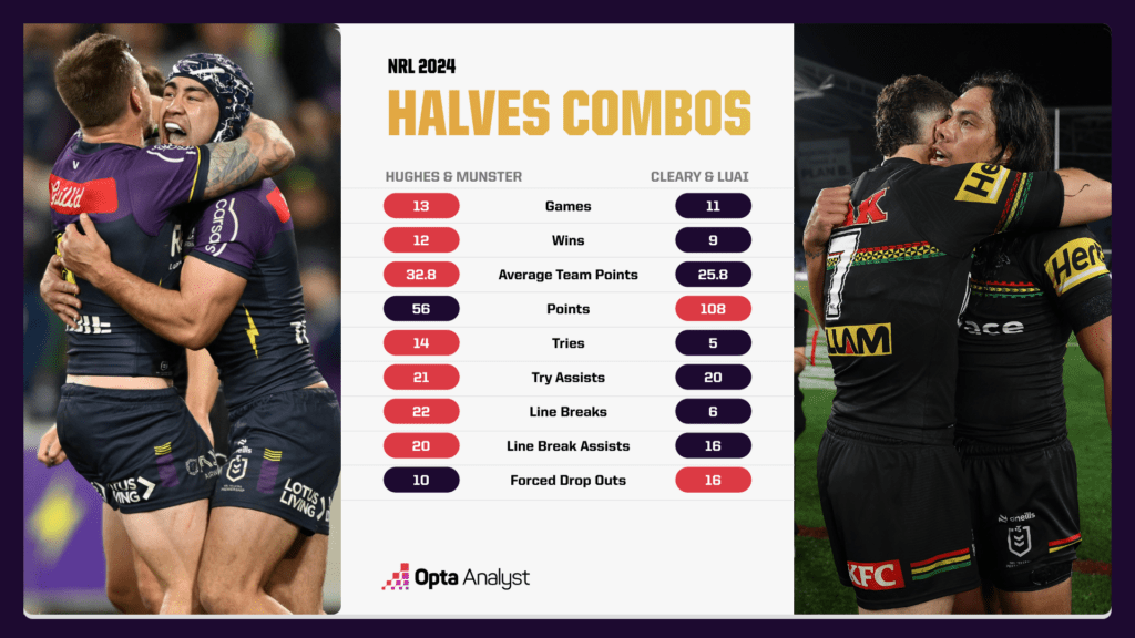 NRL Grand Final Halves Comparison