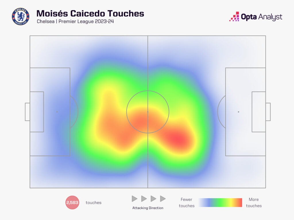 Caicedo heat map 2023-24