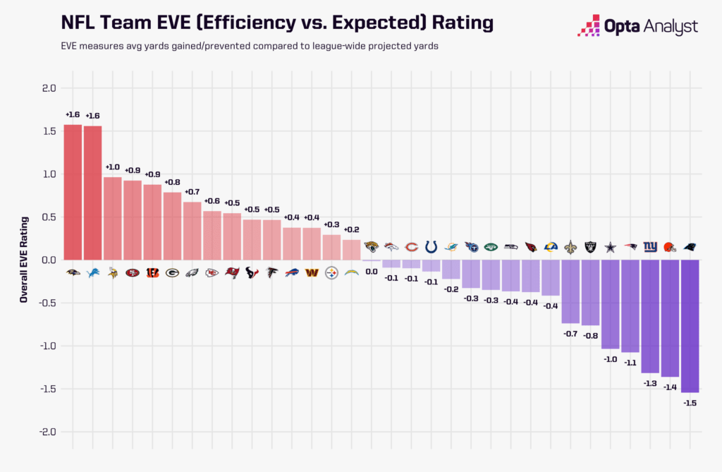 Week 8 Team EVE