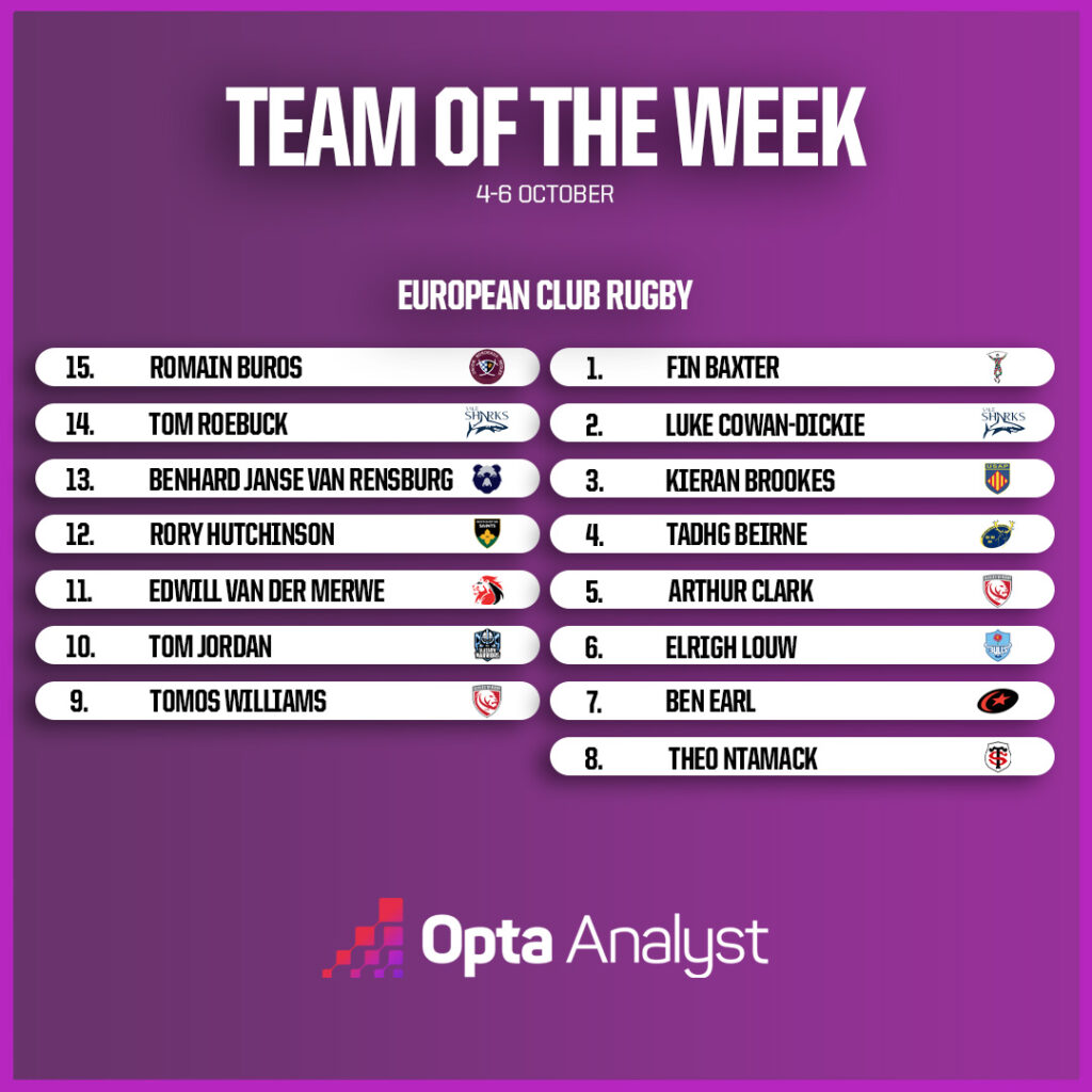 European Club Rugby Team of the Week 4-6 October