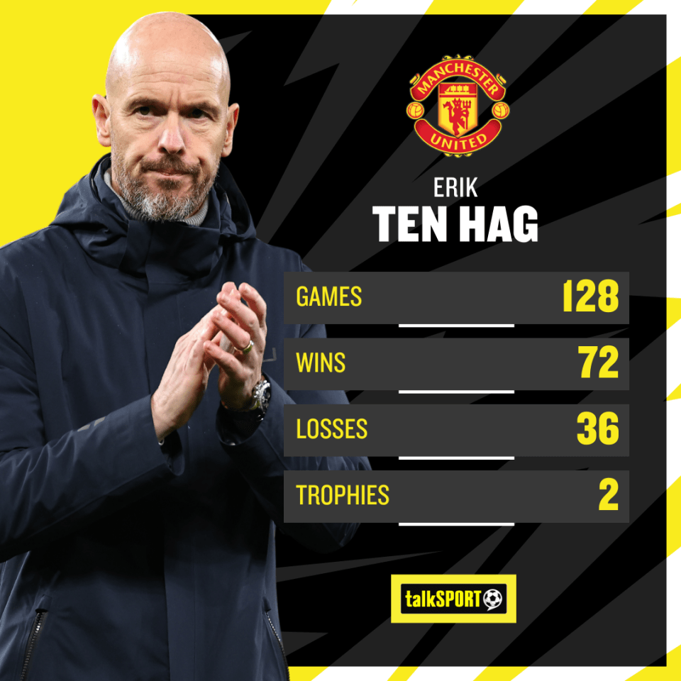 Ten Hag's stats make damning reading