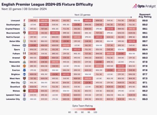 Statistics show that it certainly won't be easy for the Reds