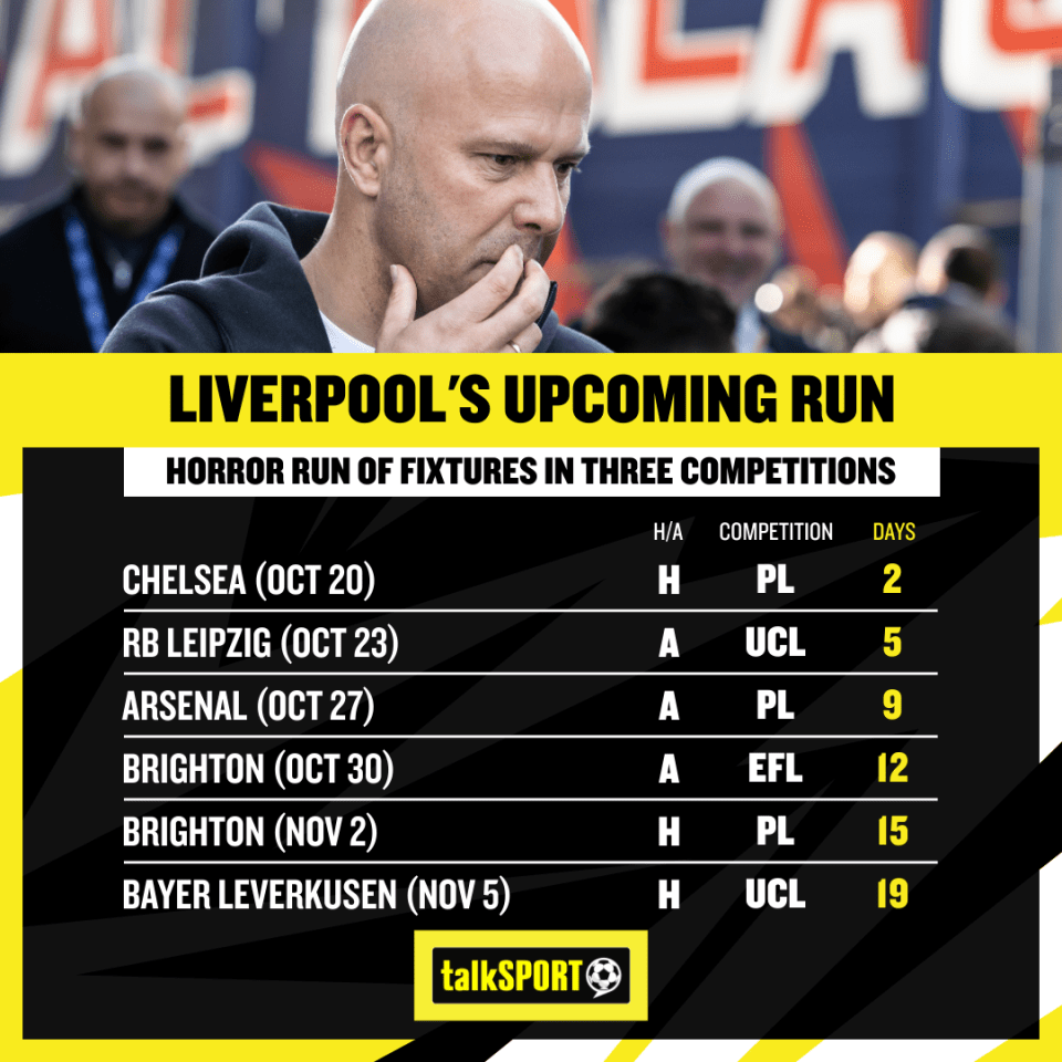 Things don't get any easier for Liverpool outside of the Premier League, either