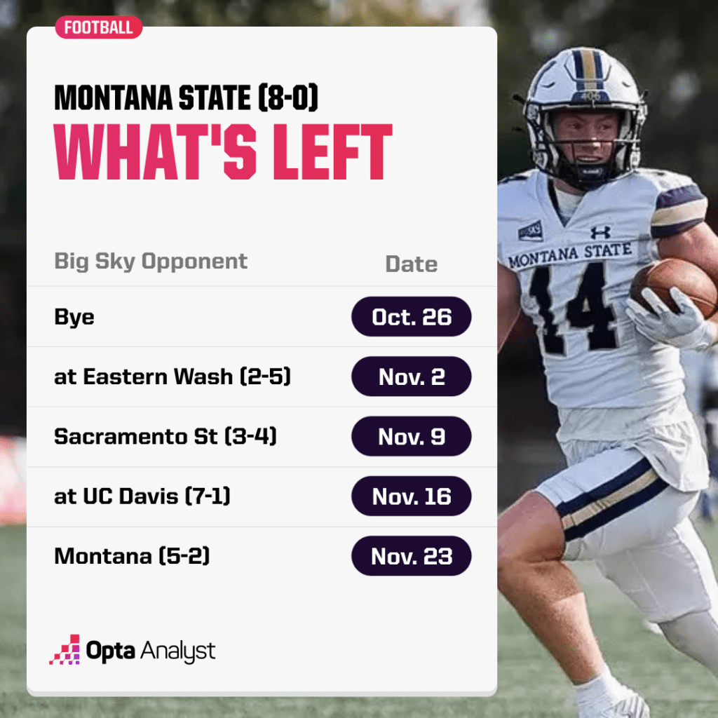 montana-state-schedule