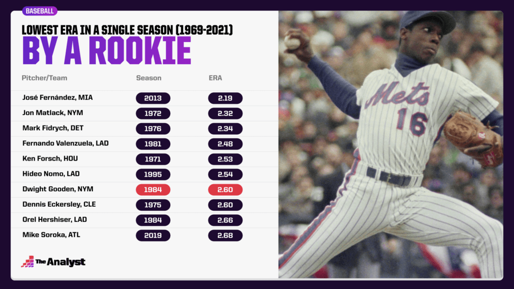 best ERA by a rookie