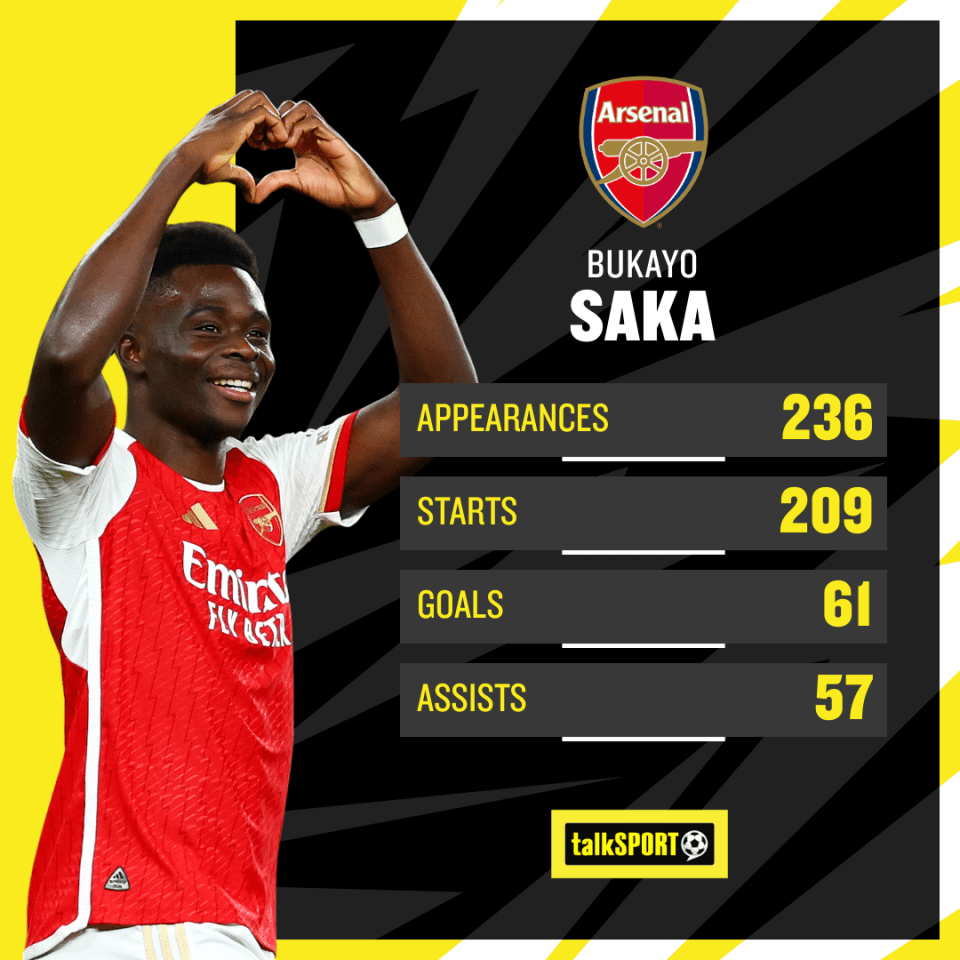 Saka's numbers are up there with the best in the business