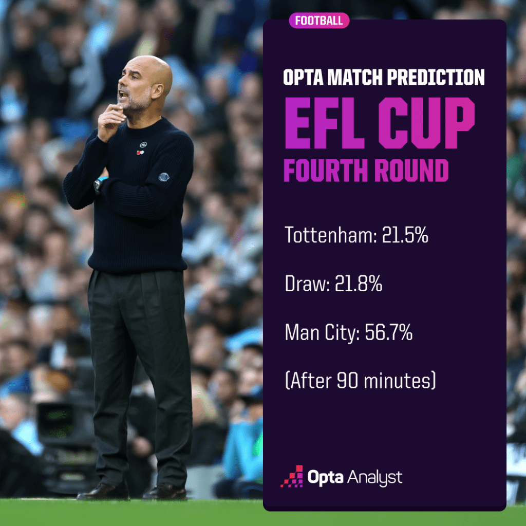 Tottenham vs Man City Prediction Opta EFL Cup