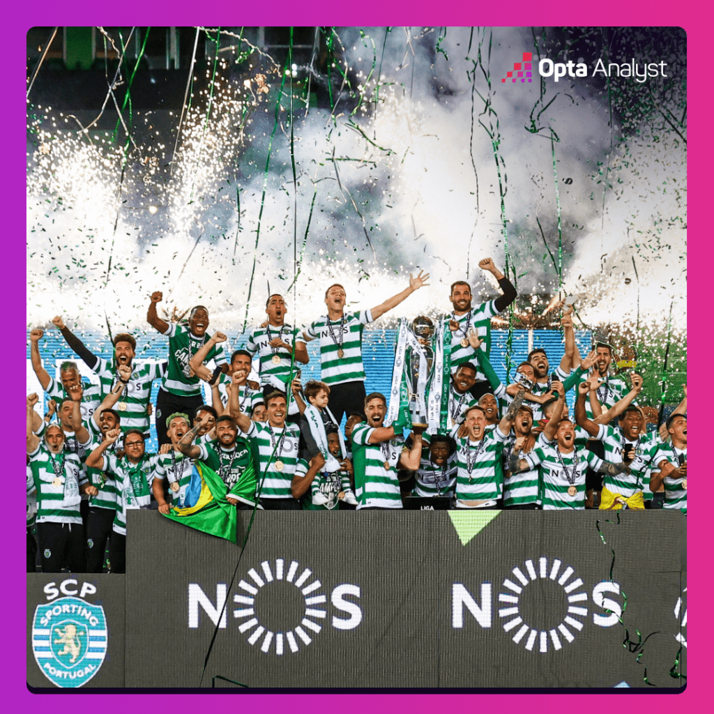 Sporting celebrate 2020-21 Primeira Liga title