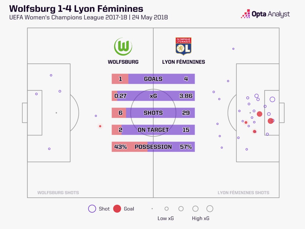 Wolfsburg 1-4 Barcelona