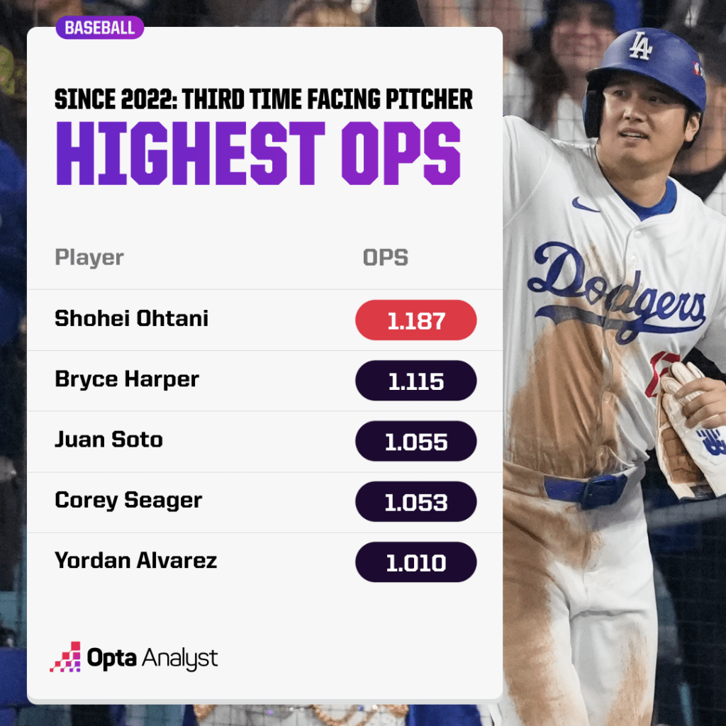 third time vs. pitcher