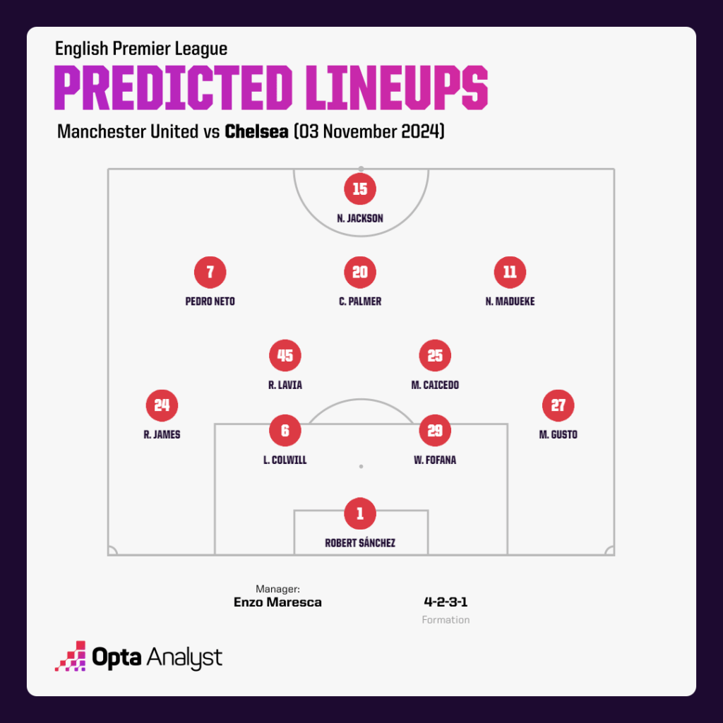 Chelsea vs Man Utd predicted lineup