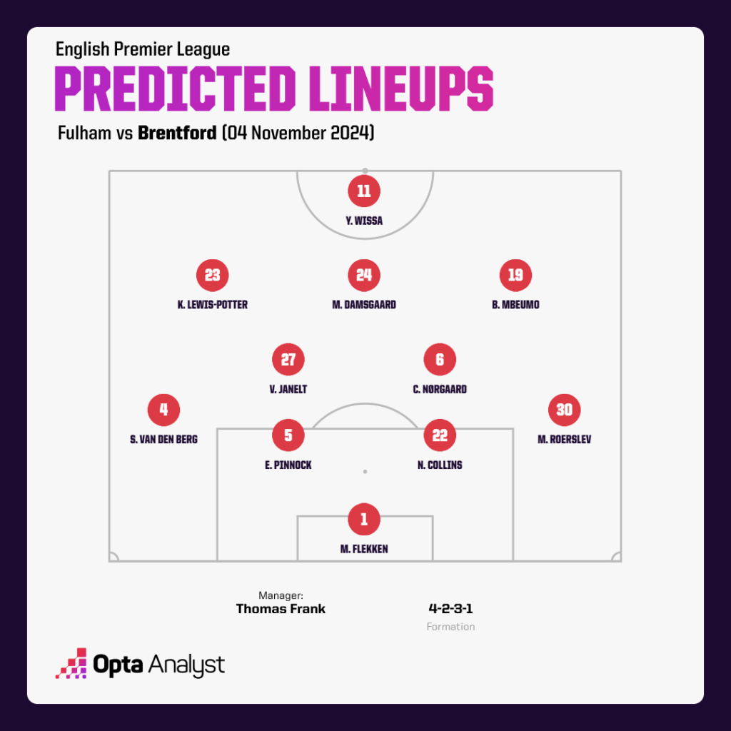 Brentford vs Fulham Predicted Lineup