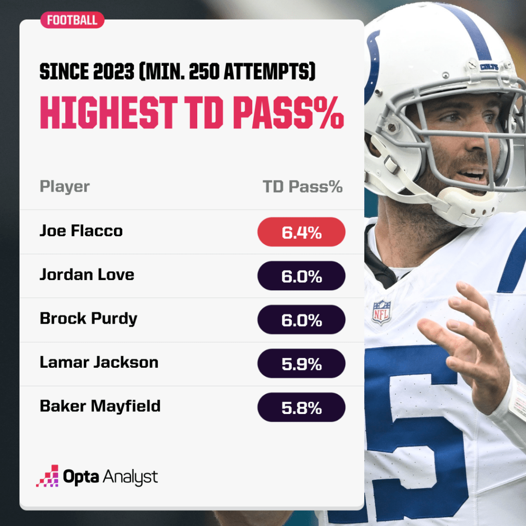 TD pass percentage