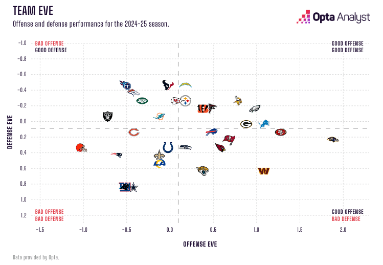 EVE ranks