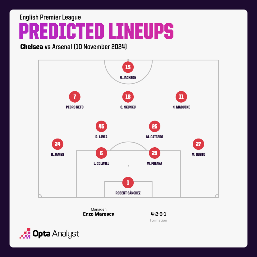 Chelsea predicted team v Arsenal