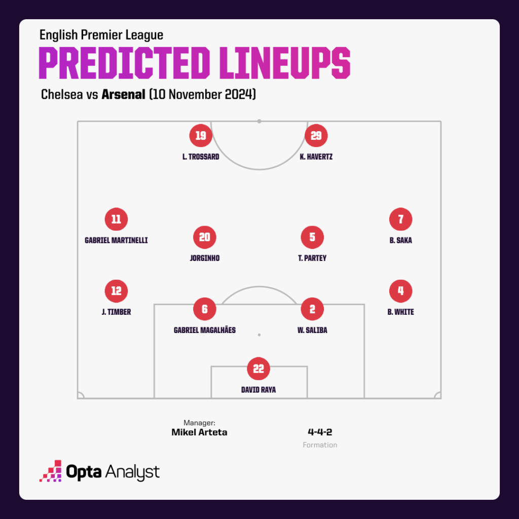 Arsenal predicted team vs Chelsea