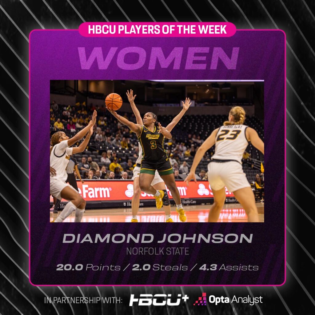 HBCU Women's Player of the Week Nov 4-10