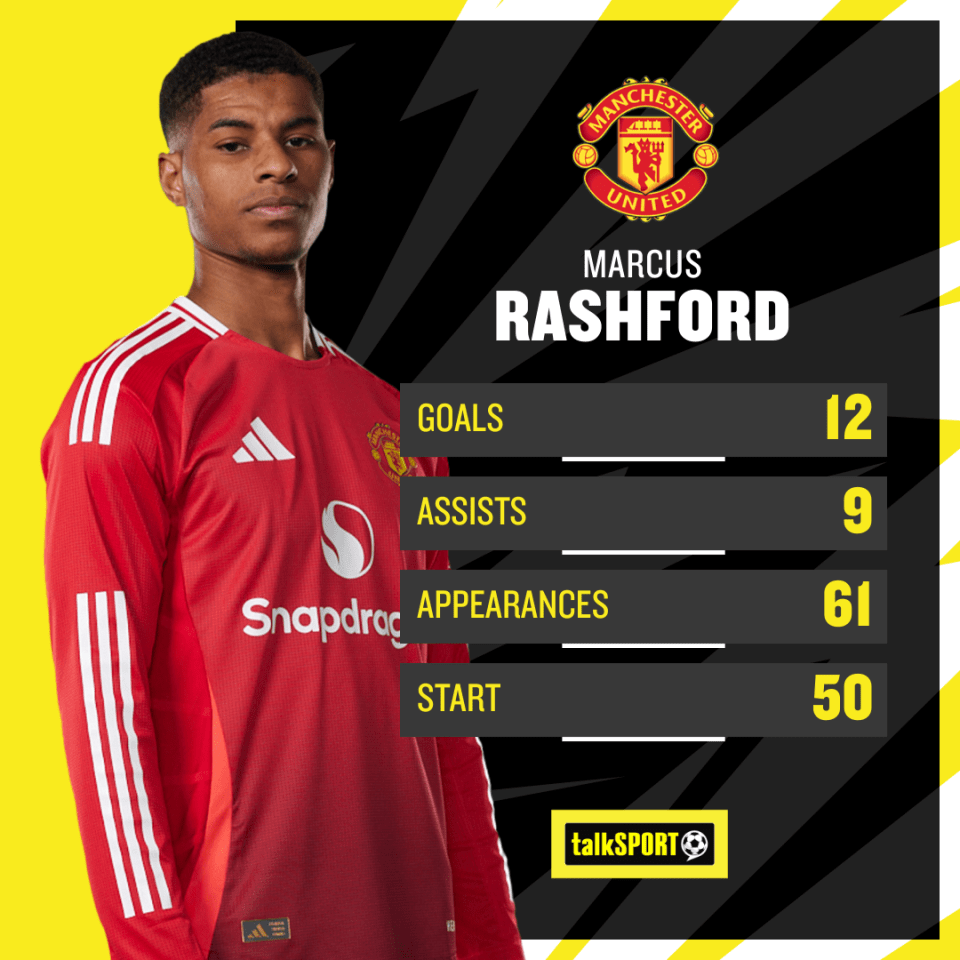 Rashford has struggled for form since the beginning of last season