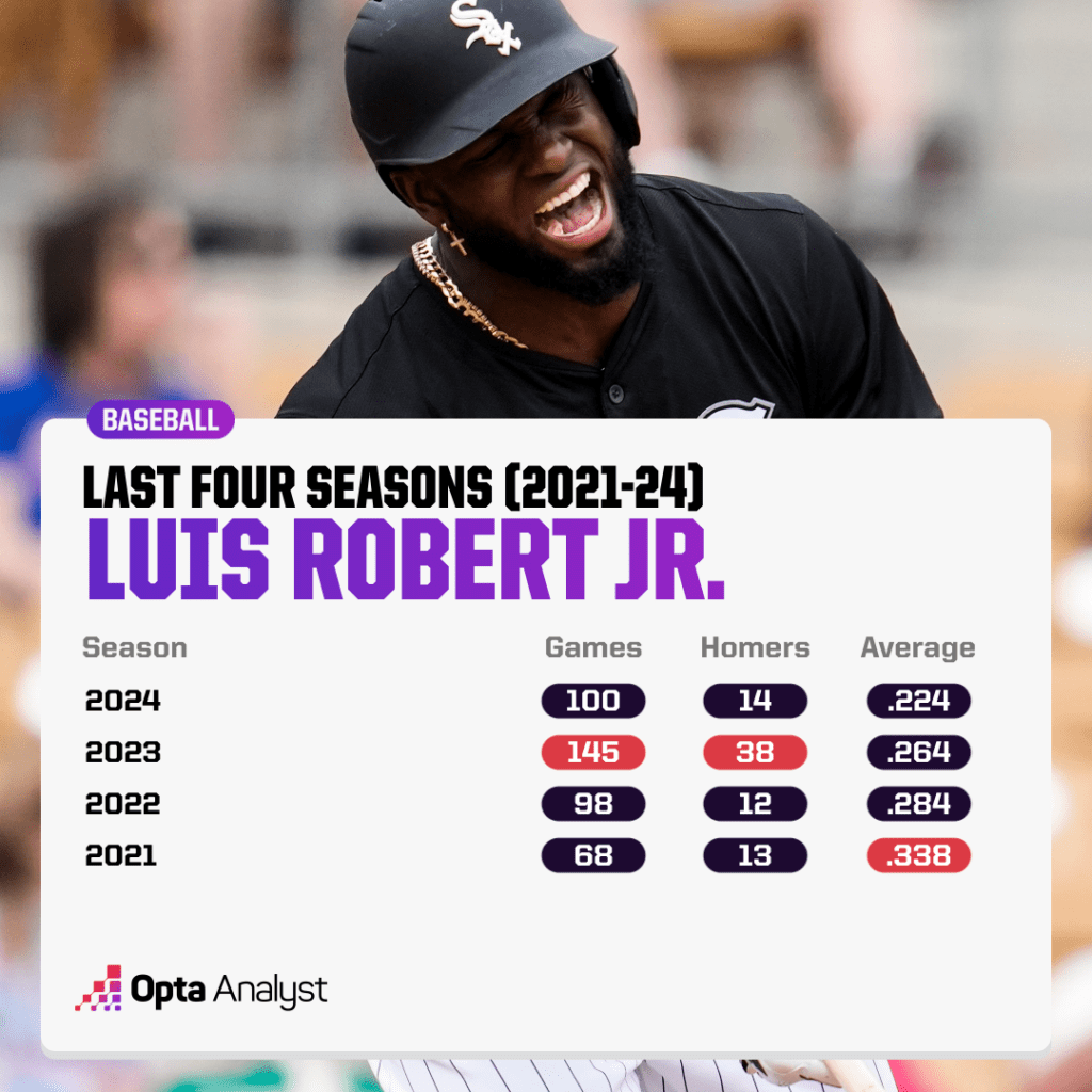 luis robert jr