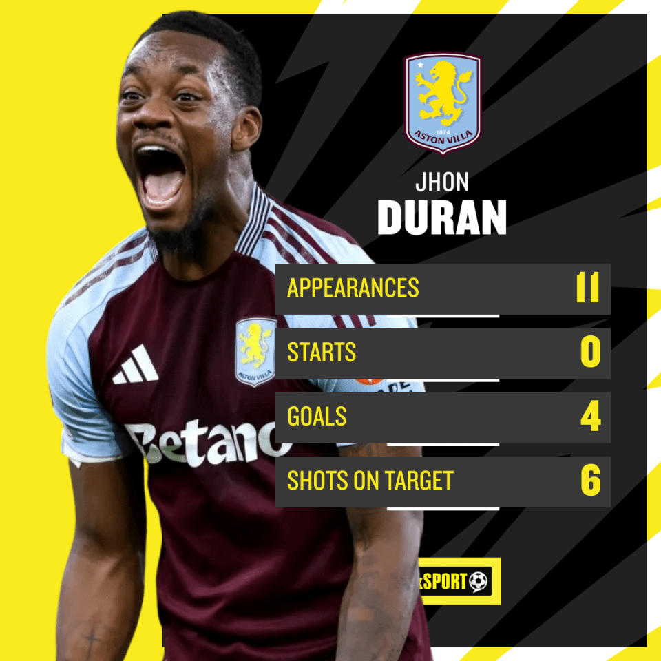 Villa starlet Duran has been lethal off the bench this season