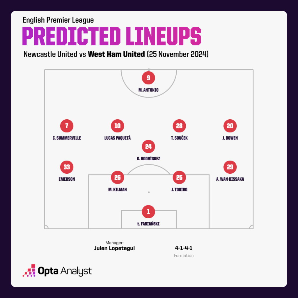 West Ham predicted lineup vs Newcastle