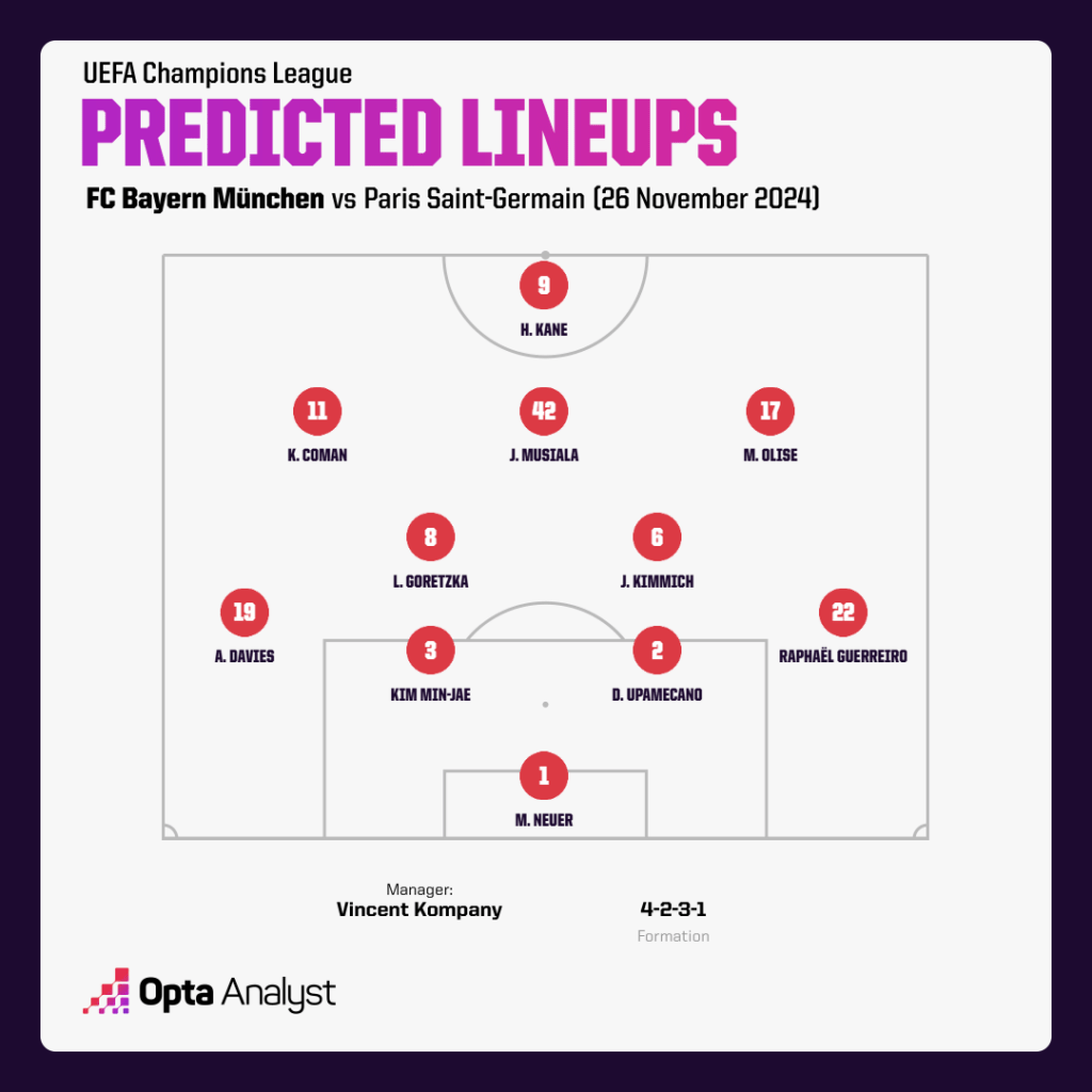 Bayern predicted team v PSG