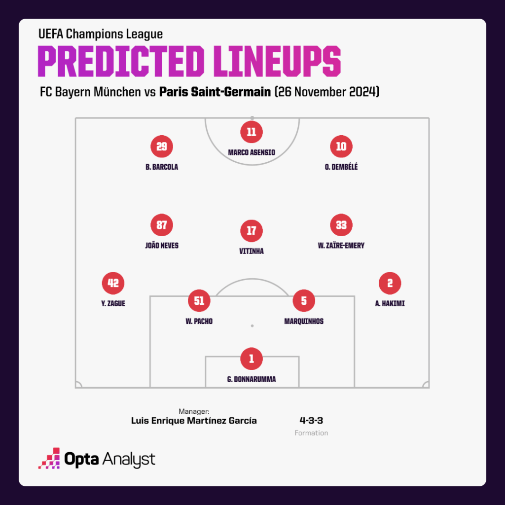 PSG predicted team v Bayern