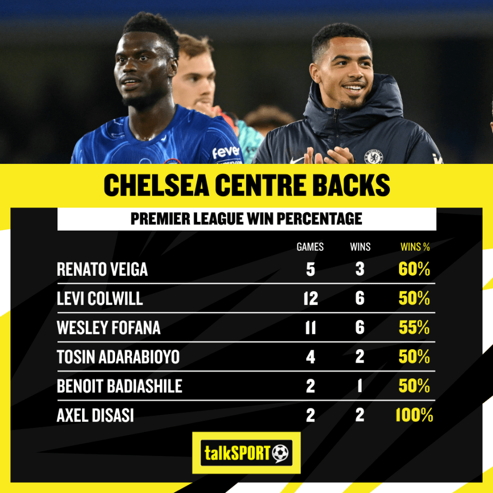 Chelsea's centre back situation caused plenty of debate