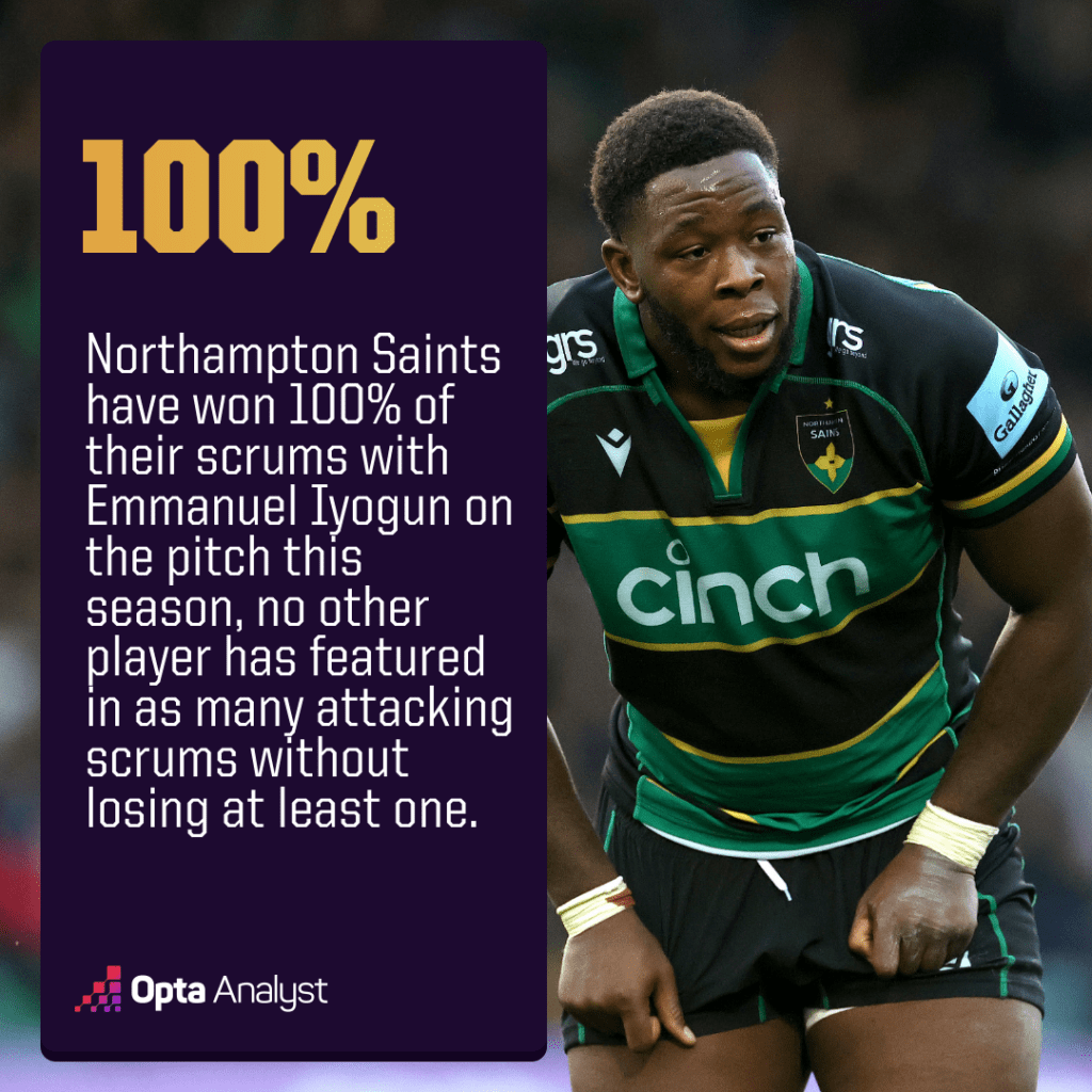 Emmanuel Iyogun Scrum Success Stat