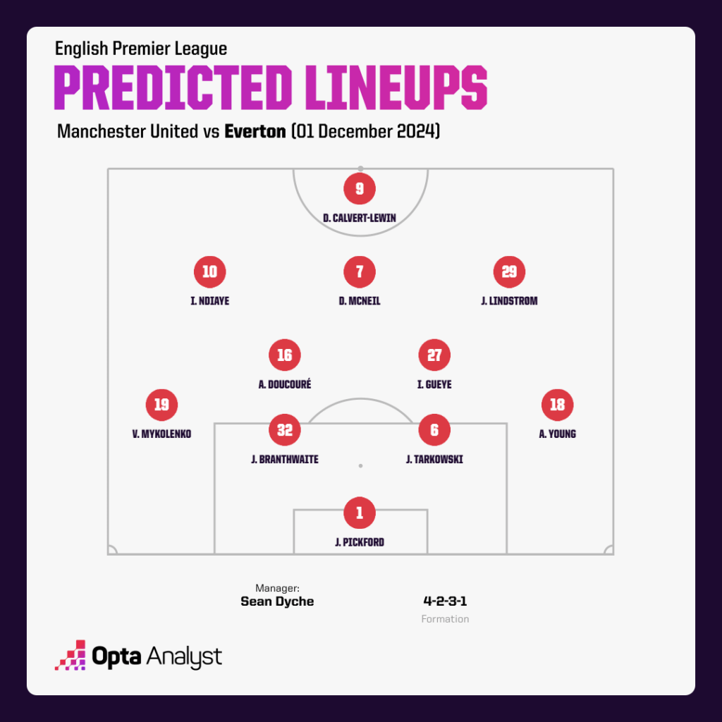 Everton predicted lineup vs Man Utd